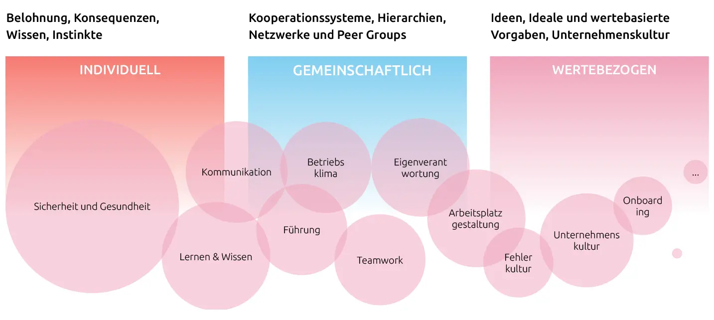 PRÄVENTIONSKAMPAGNEN manifesto 1