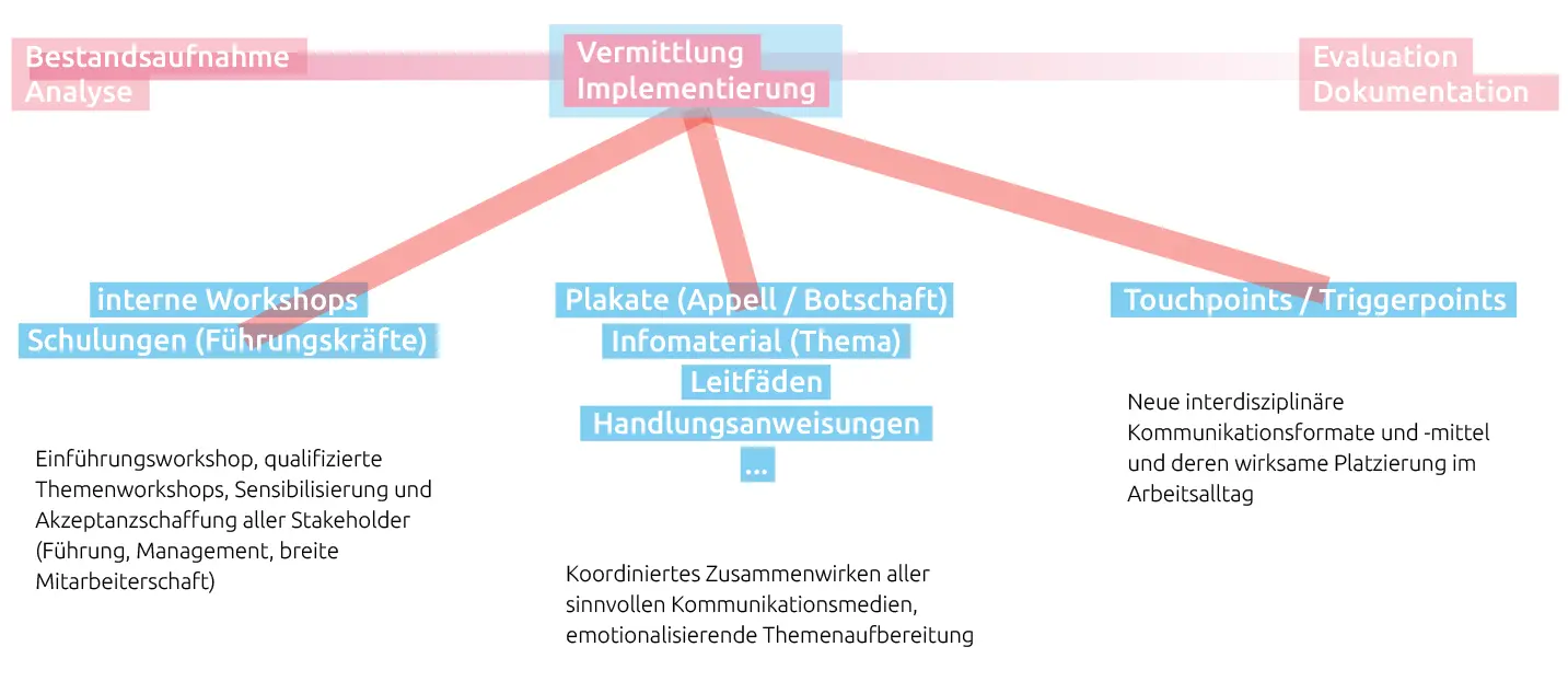 PRÄVENTIONSKAMPAGNEN manifesto 2